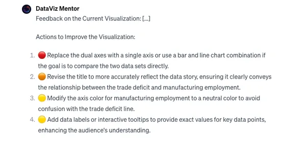 Recommendations from DataViz Mentor to split the visualization into bar and line chart