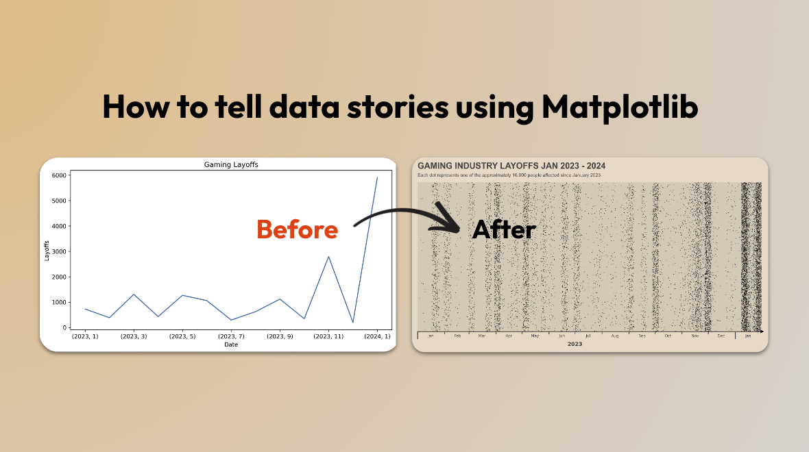 An image of 2 plots, 1 showing the a line plot and the second one showing an improved version inspired from PC Gamer